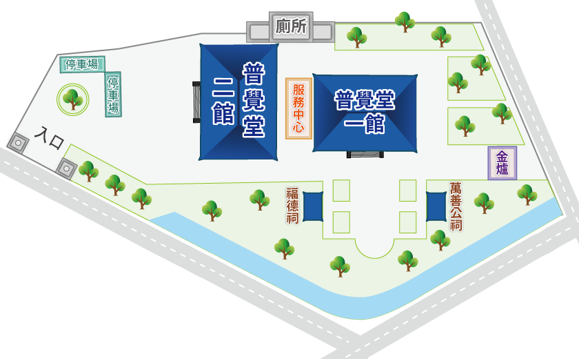 圖片：普覺堂平面圖:普覺堂一館、普覺堂二館、服務中心、廁所、金爐、停車場、萬善公祠及福德祠